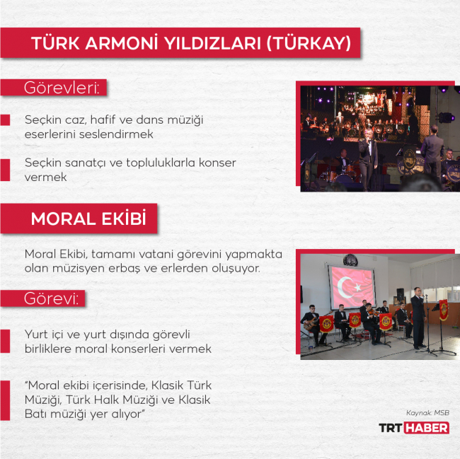 Grafik: TRT Haber/ M.Furkan Terzi